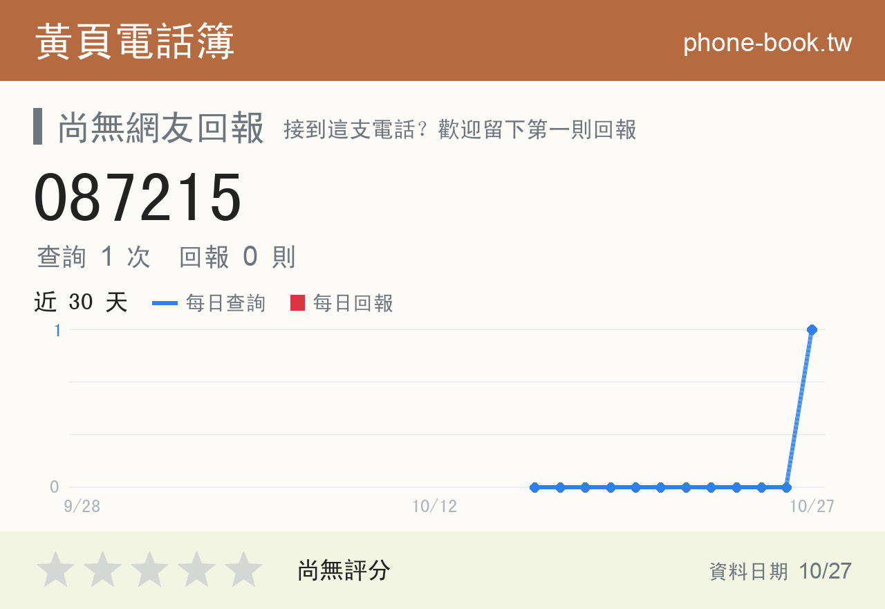 087215 評分卡：查詢 1 次、網友回報 0 則