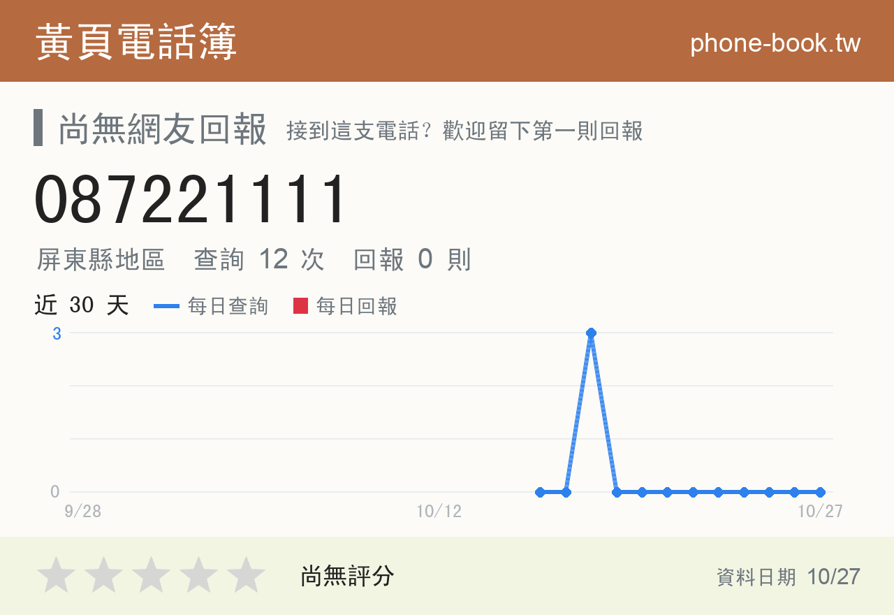 087221111 評分卡：查詢 12 次、網友回報 0 則