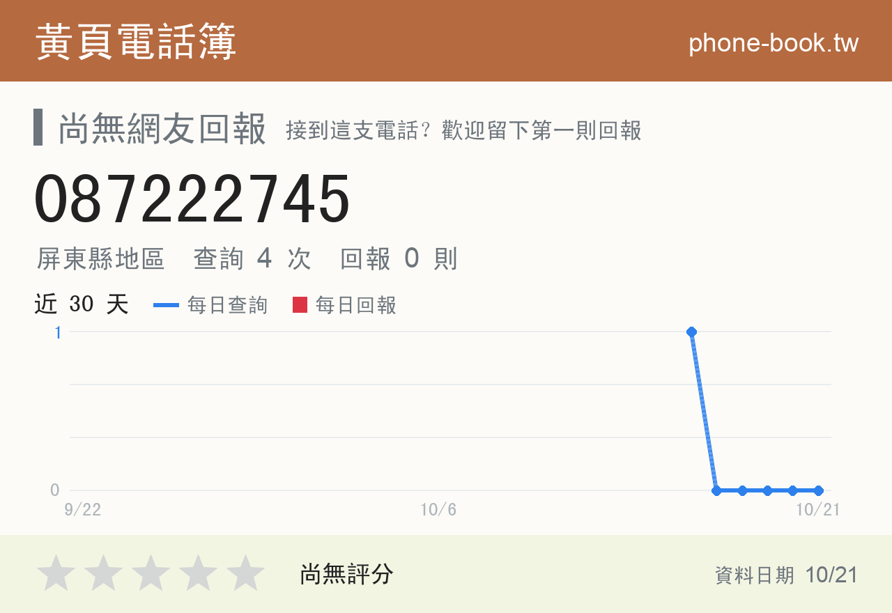 087222745 評分卡：查詢 4 次、網友回報 0 則