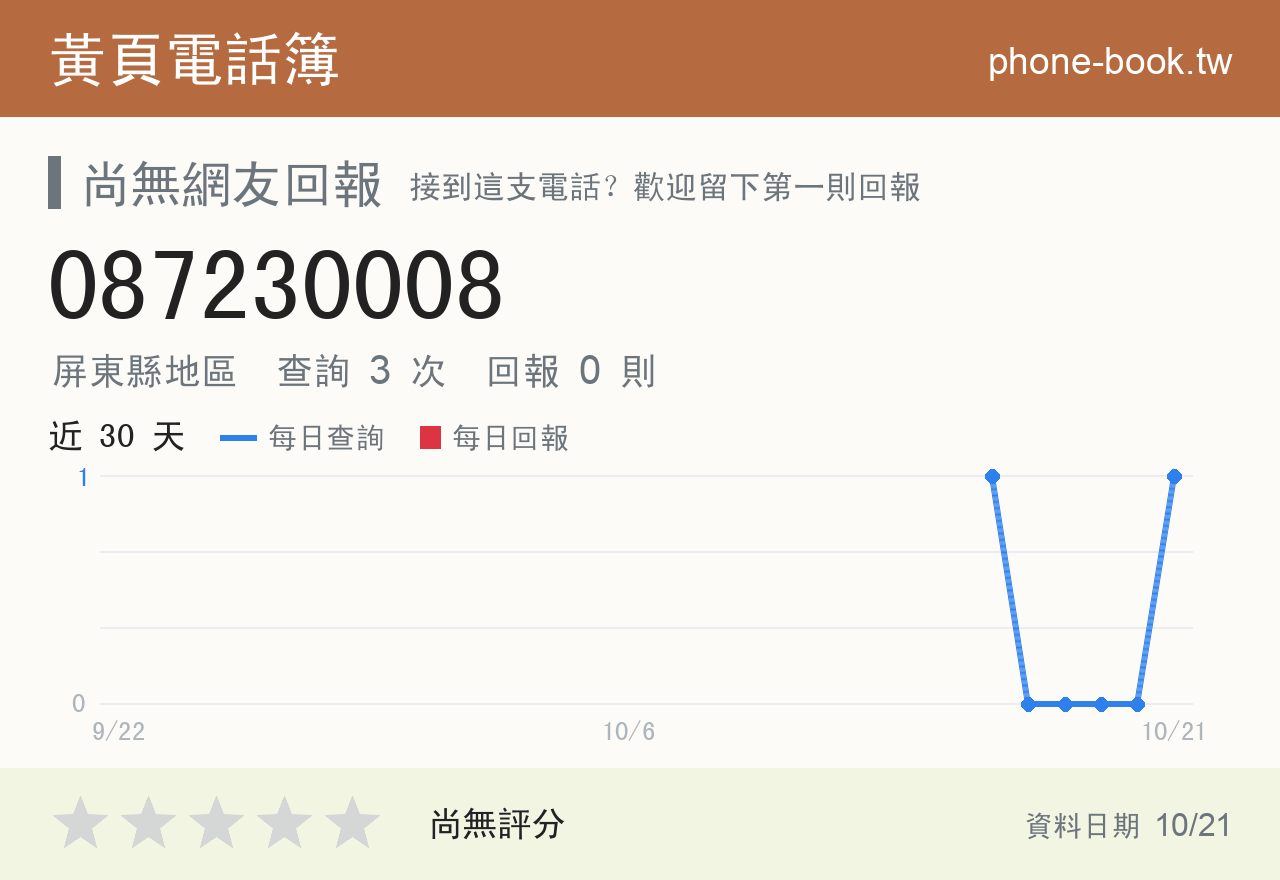 087230008 評分卡：查詢 3 次、網友回報 0 則
