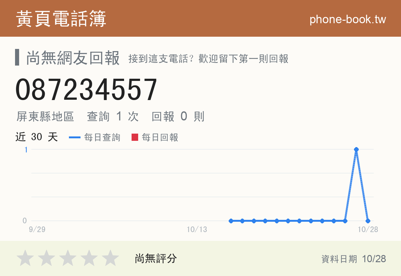 087234557 評分卡：查詢 1 次、網友回報 0 則