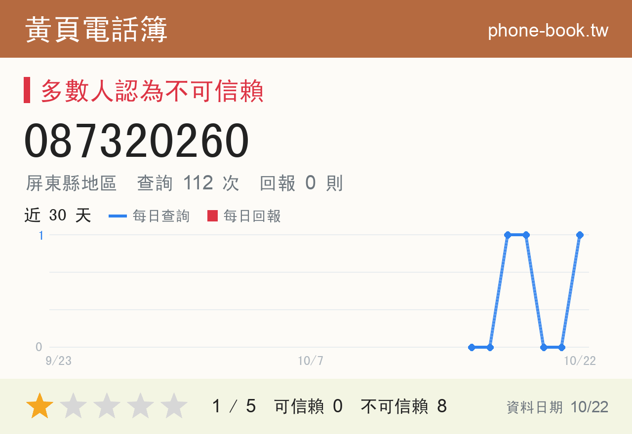 087320260 評分卡：查詢 112 次、網友回報 0 則