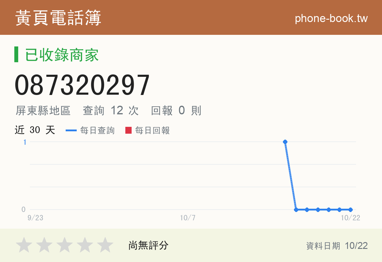 087320297 評分卡：查詢 12 次、網友回報 0 則