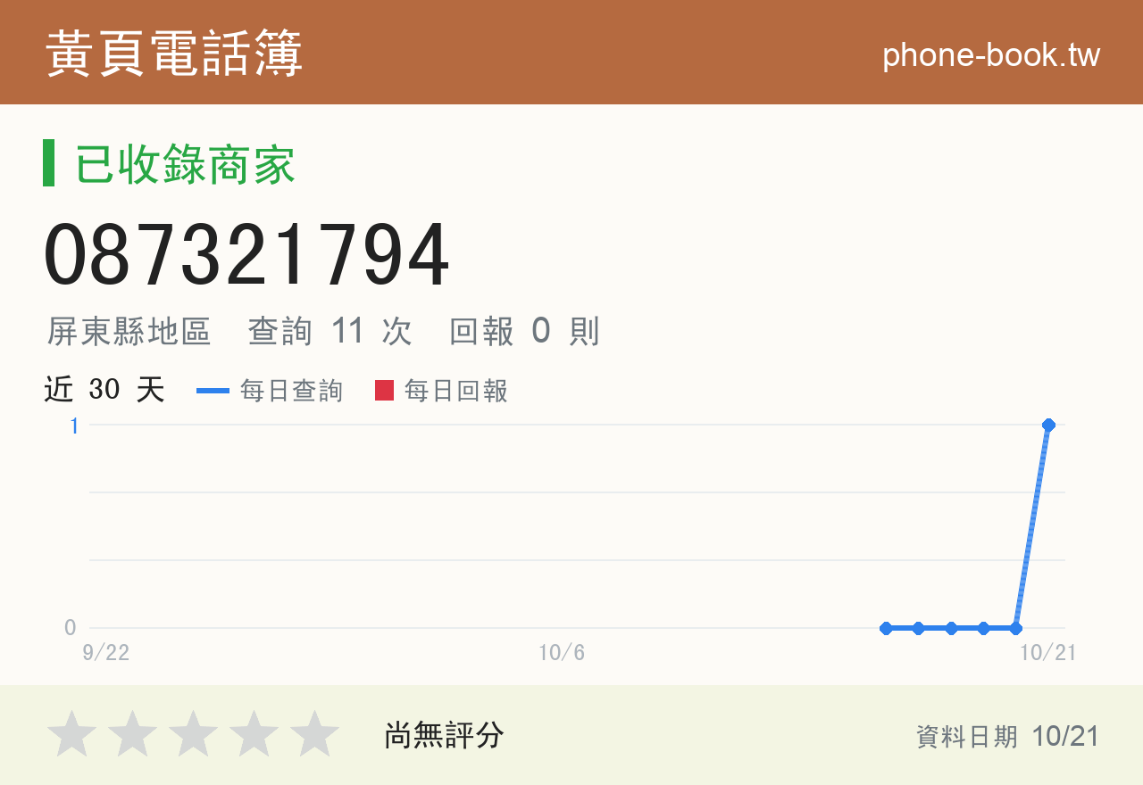 087321794 評分卡：查詢 11 次、網友回報 0 則