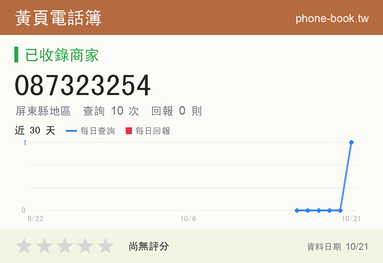087323254 評分卡：查詢 10 次、網友回報 0 則