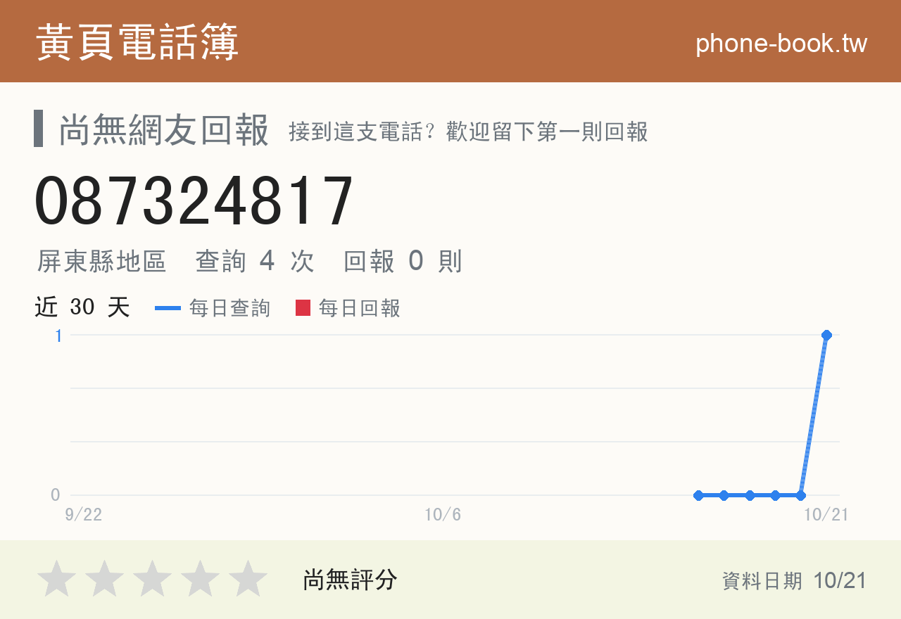 087324817 評分卡：查詢 4 次、網友回報 0 則