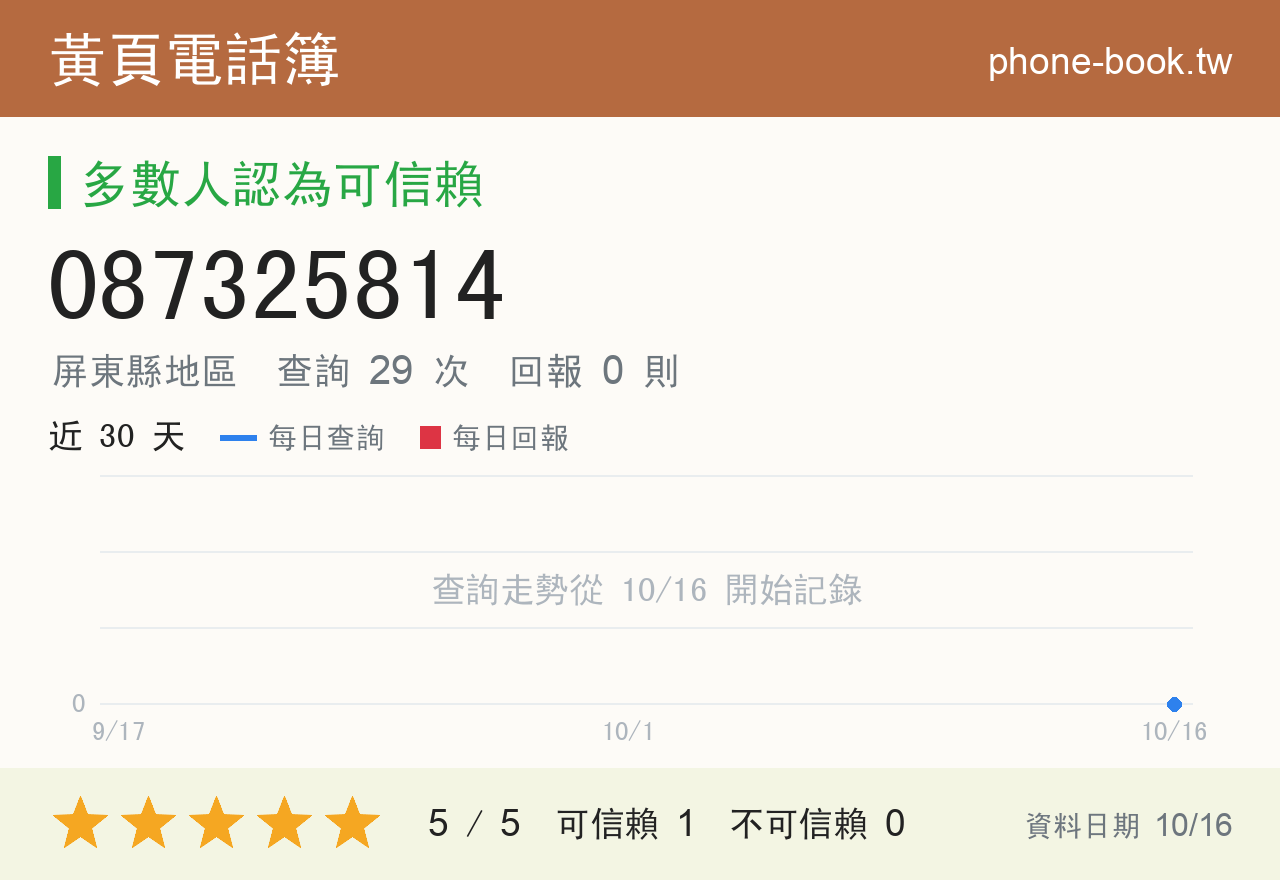 087325814 評分卡：查詢 29 次、網友回報 0 則