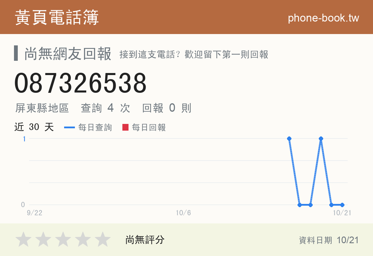 087326538 評分卡：查詢 4 次、網友回報 0 則