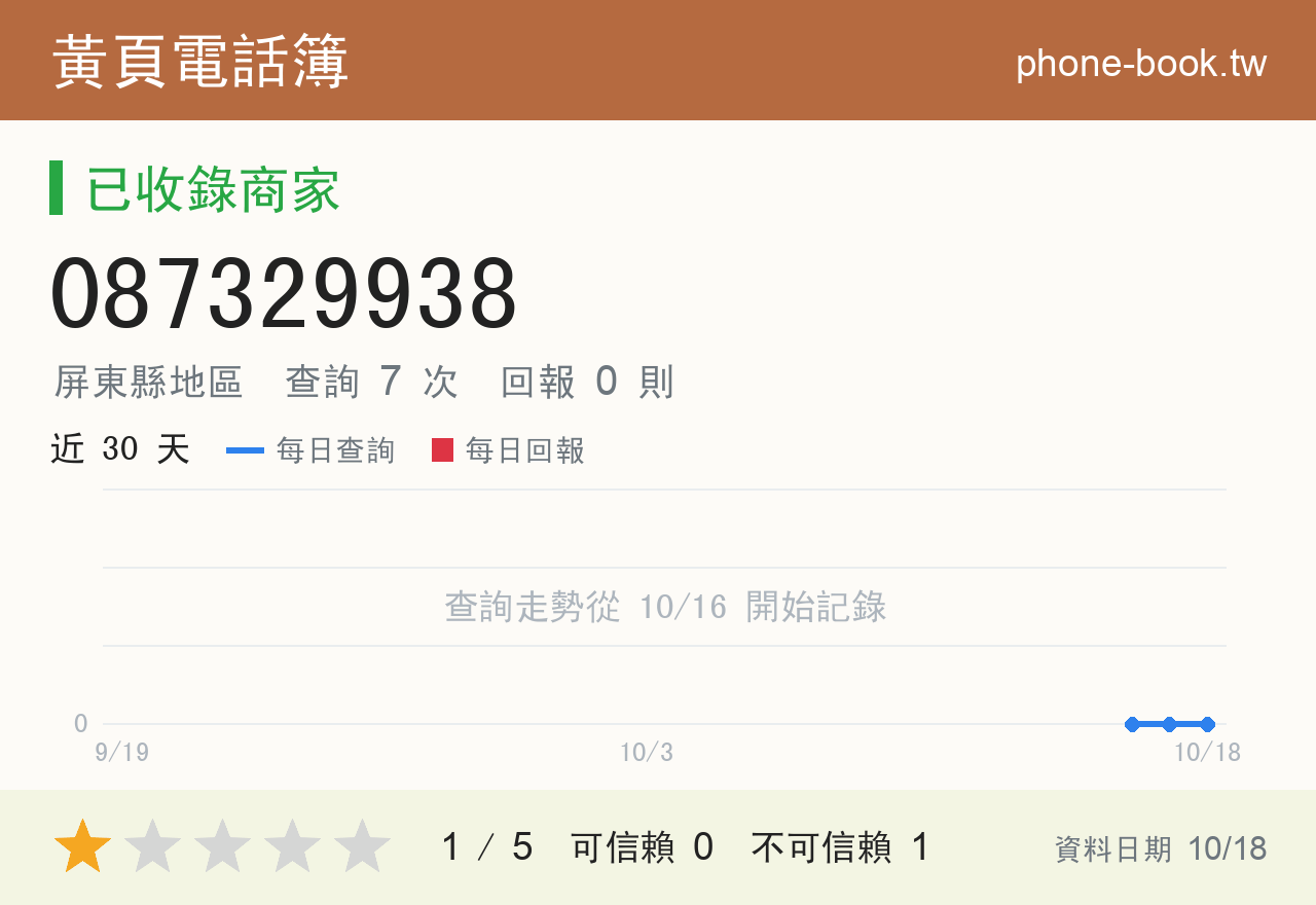 087329938 評分卡：查詢 7 次、網友回報 0 則