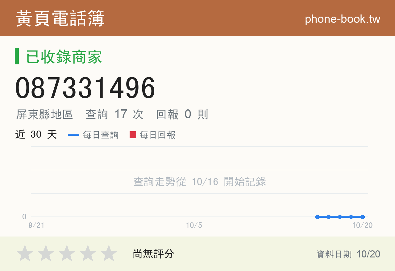 087331496 評分卡：查詢 17 次、網友回報 0 則