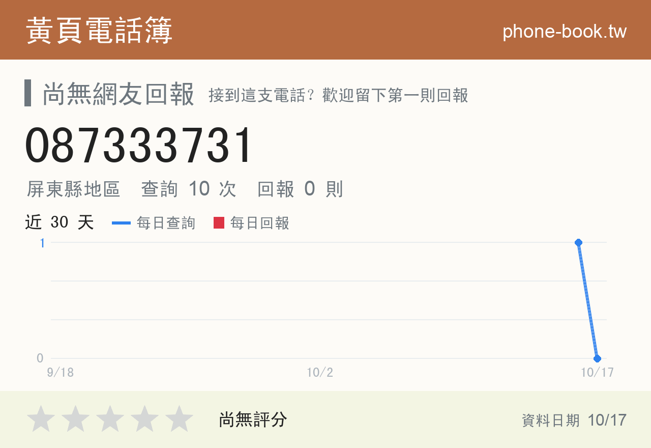 087333731 評分卡：查詢 10 次、網友回報 0 則