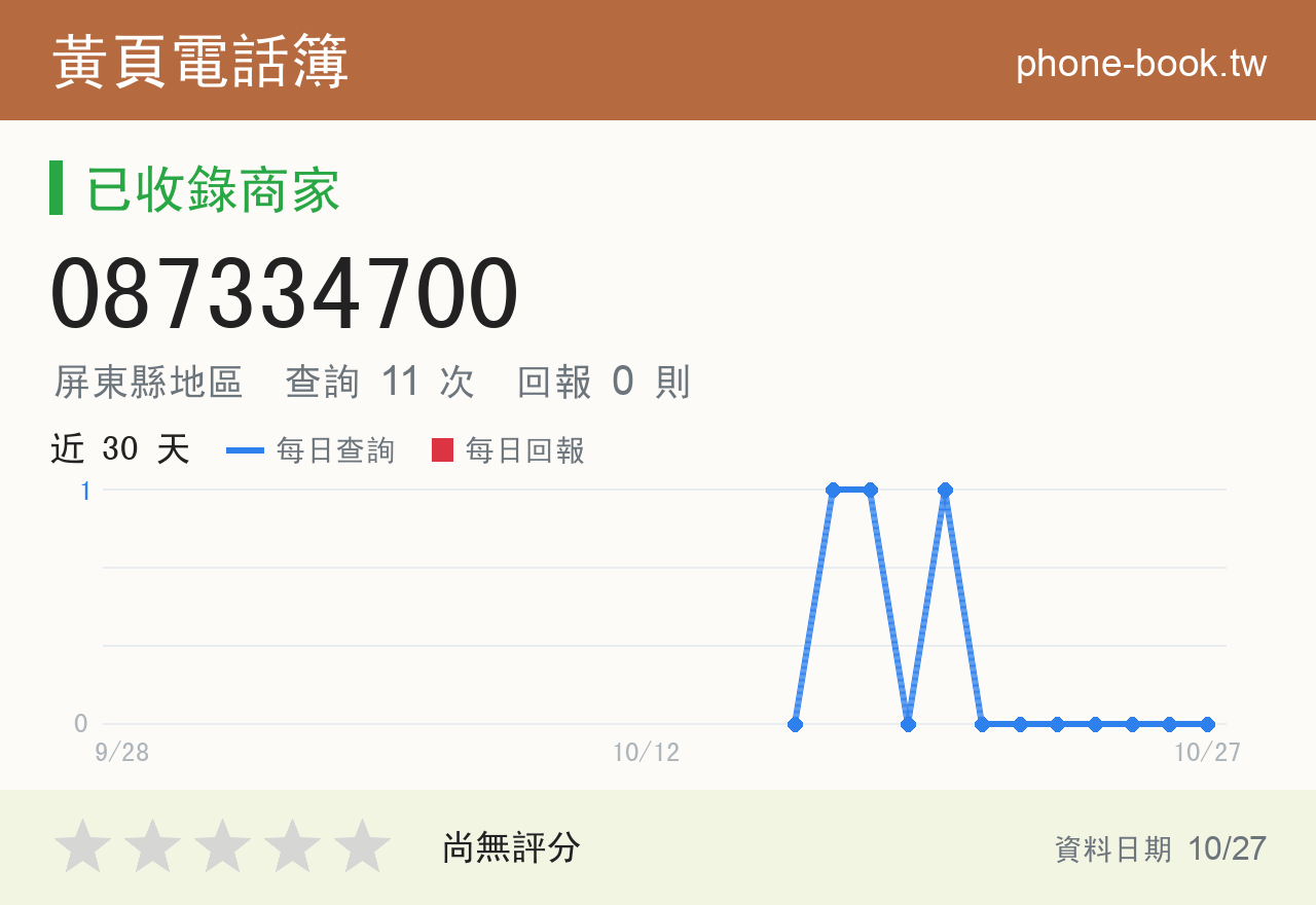 087334700 評分卡：查詢 11 次、網友回報 0 則