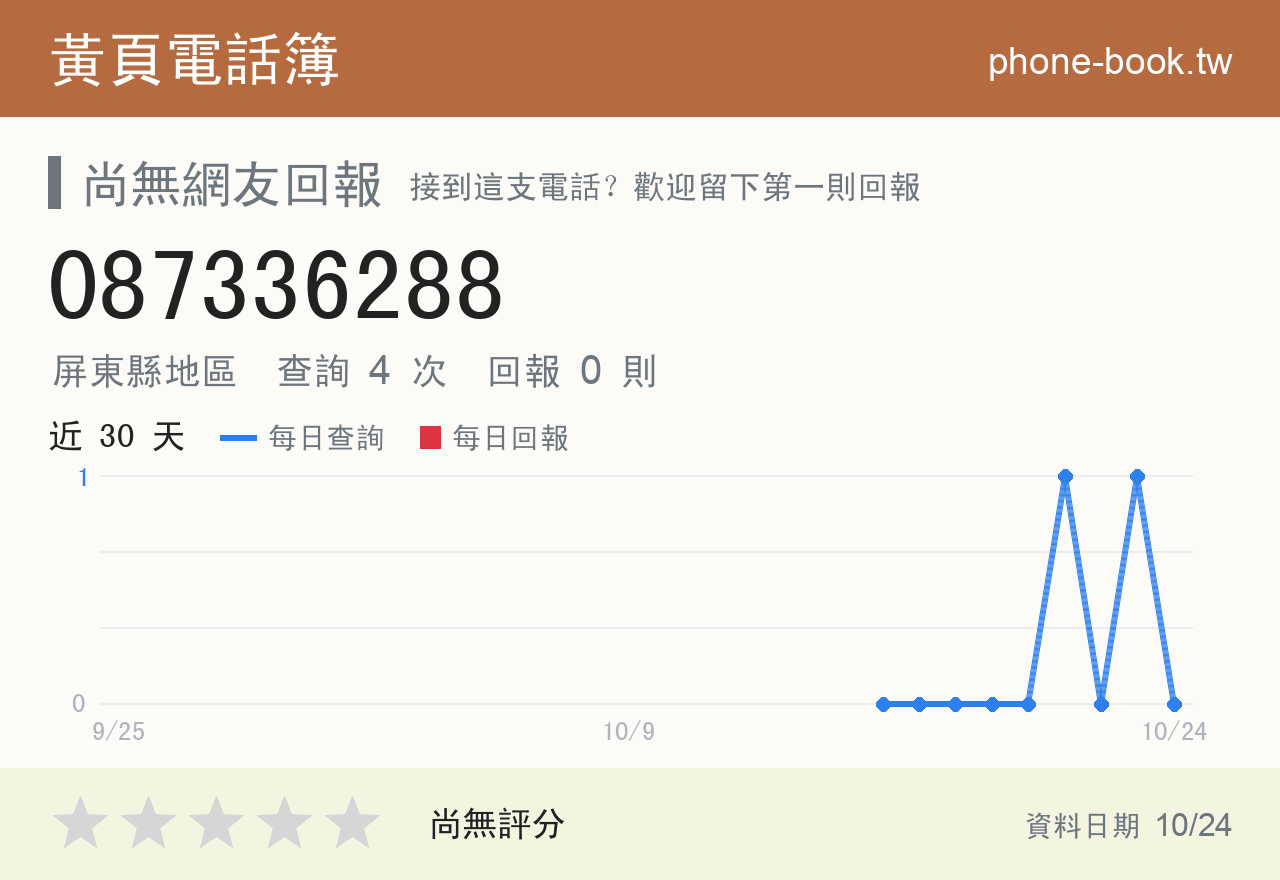087336288 評分卡：查詢 4 次、網友回報 0 則