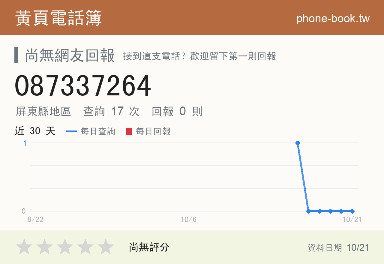 087337264 評分卡：查詢 17 次、網友回報 0 則