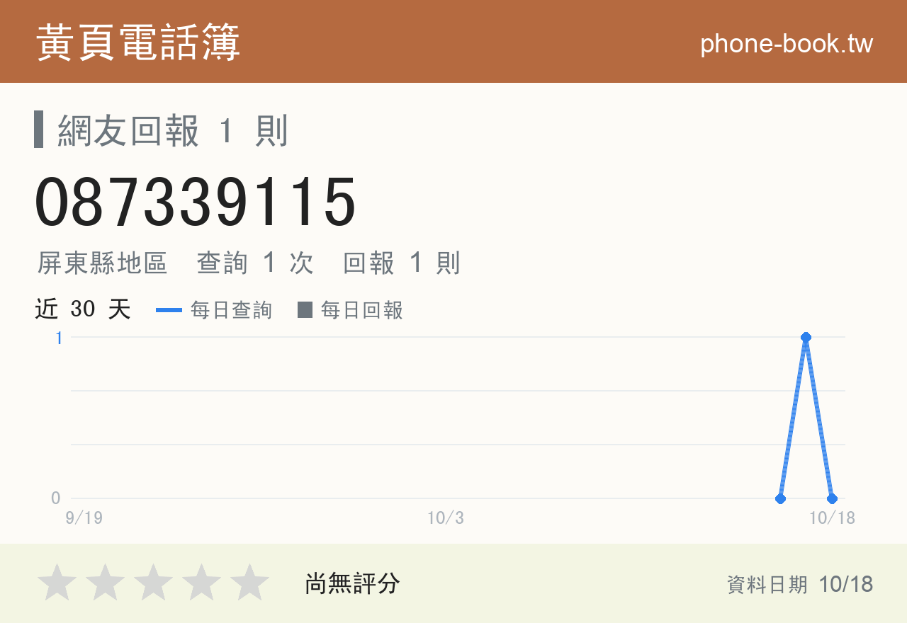 087339115 評分卡：查詢 1 次、網友回報 1 則