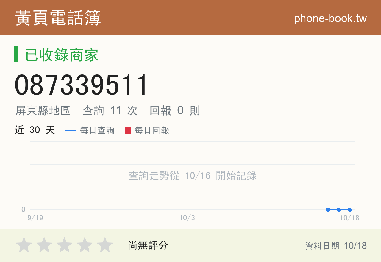 087339511 評分卡：查詢 11 次、網友回報 0 則