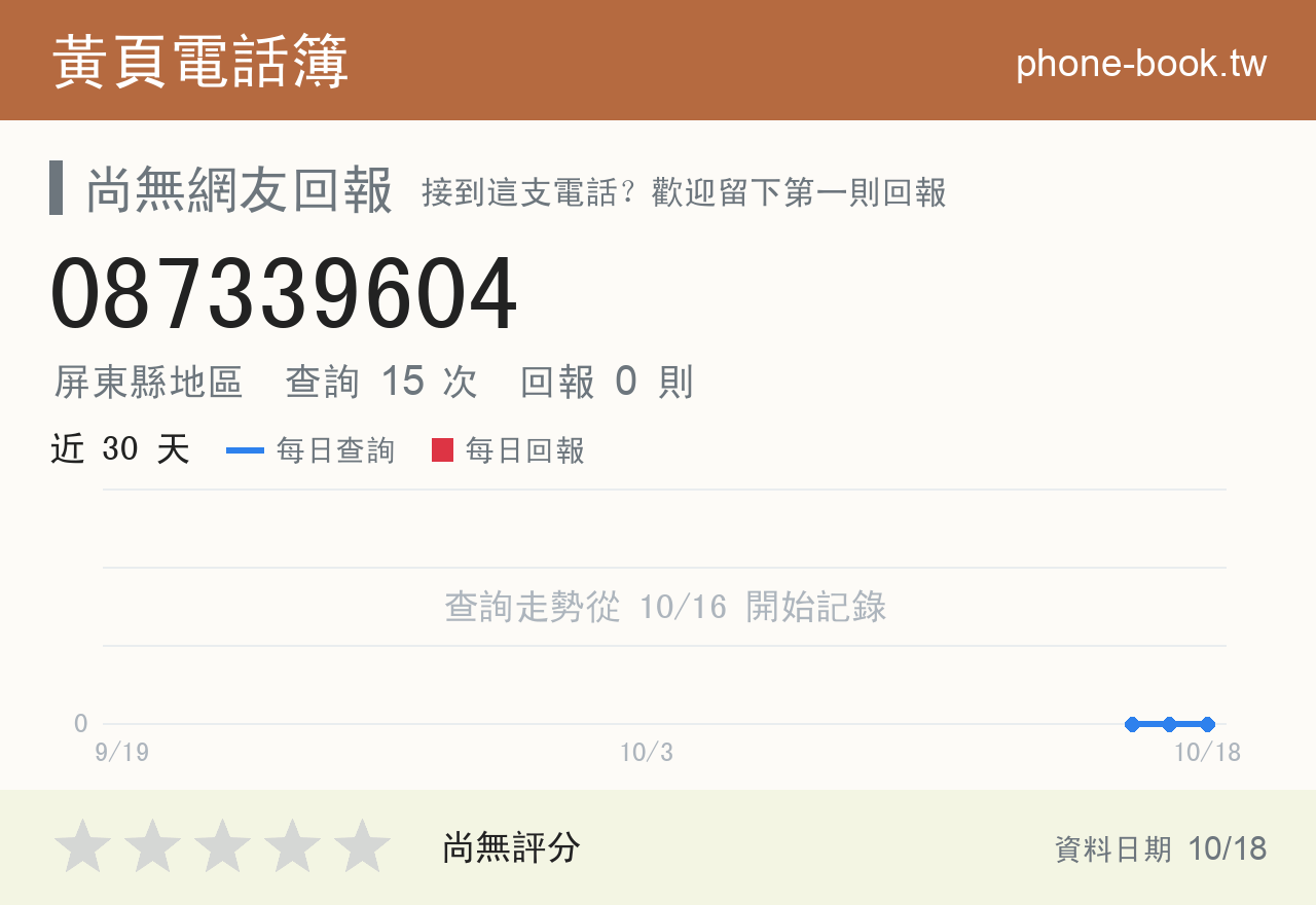 087339604 評分卡：查詢 15 次、網友回報 0 則