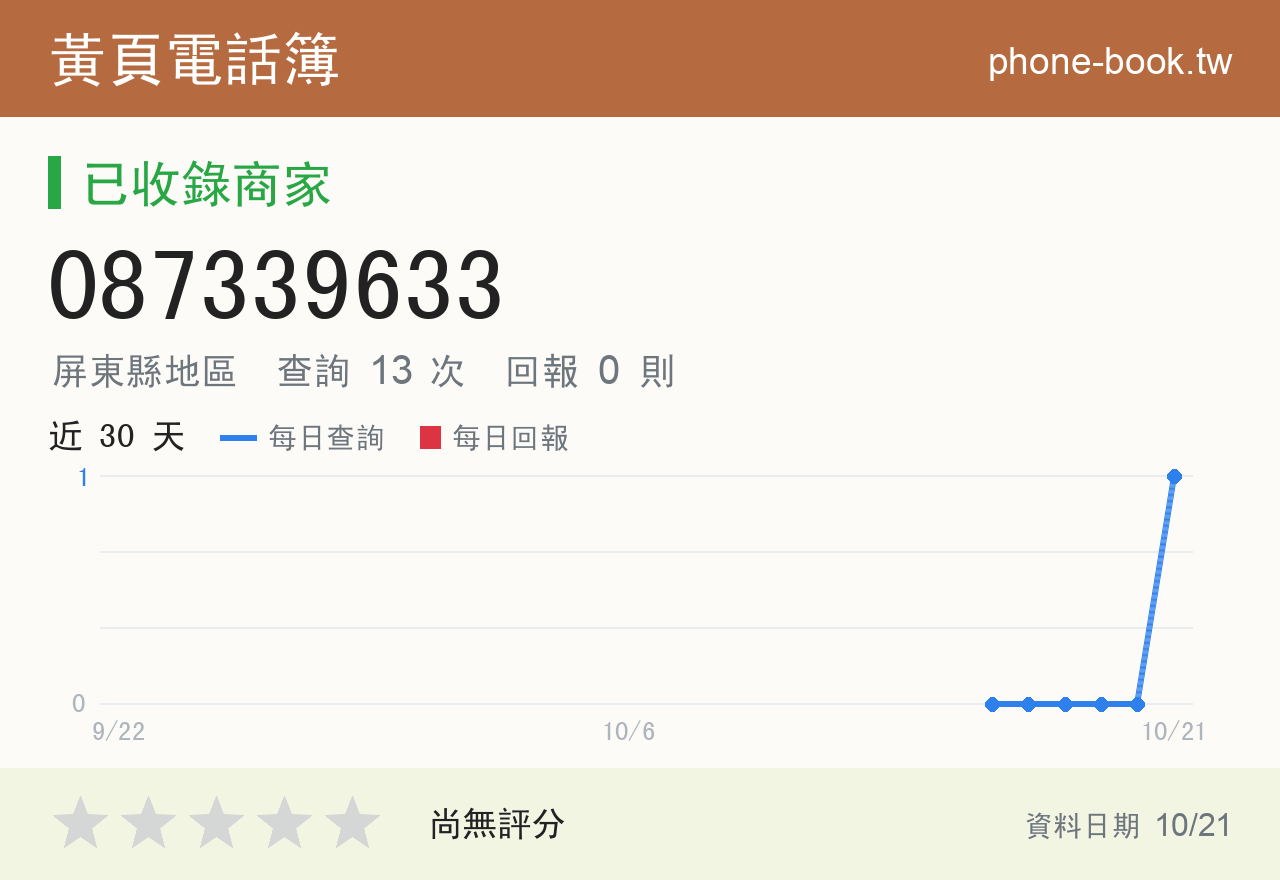 087339633 評分卡：查詢 12 次、網友回報 0 則