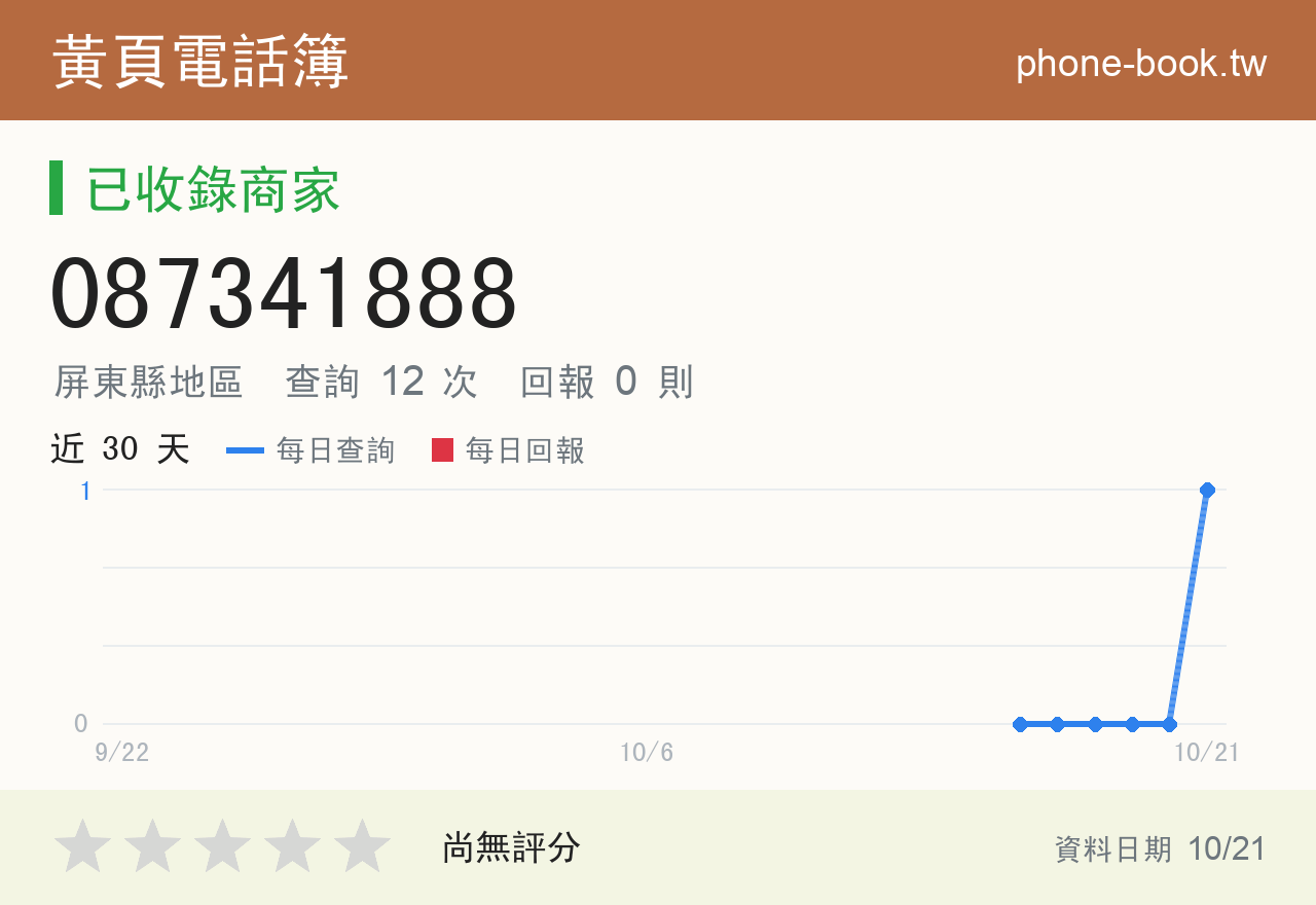 087341888 評分卡：查詢 12 次、網友回報 0 則