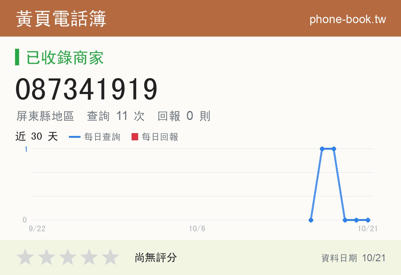 087341919 評分卡：查詢 11 次、網友回報 0 則