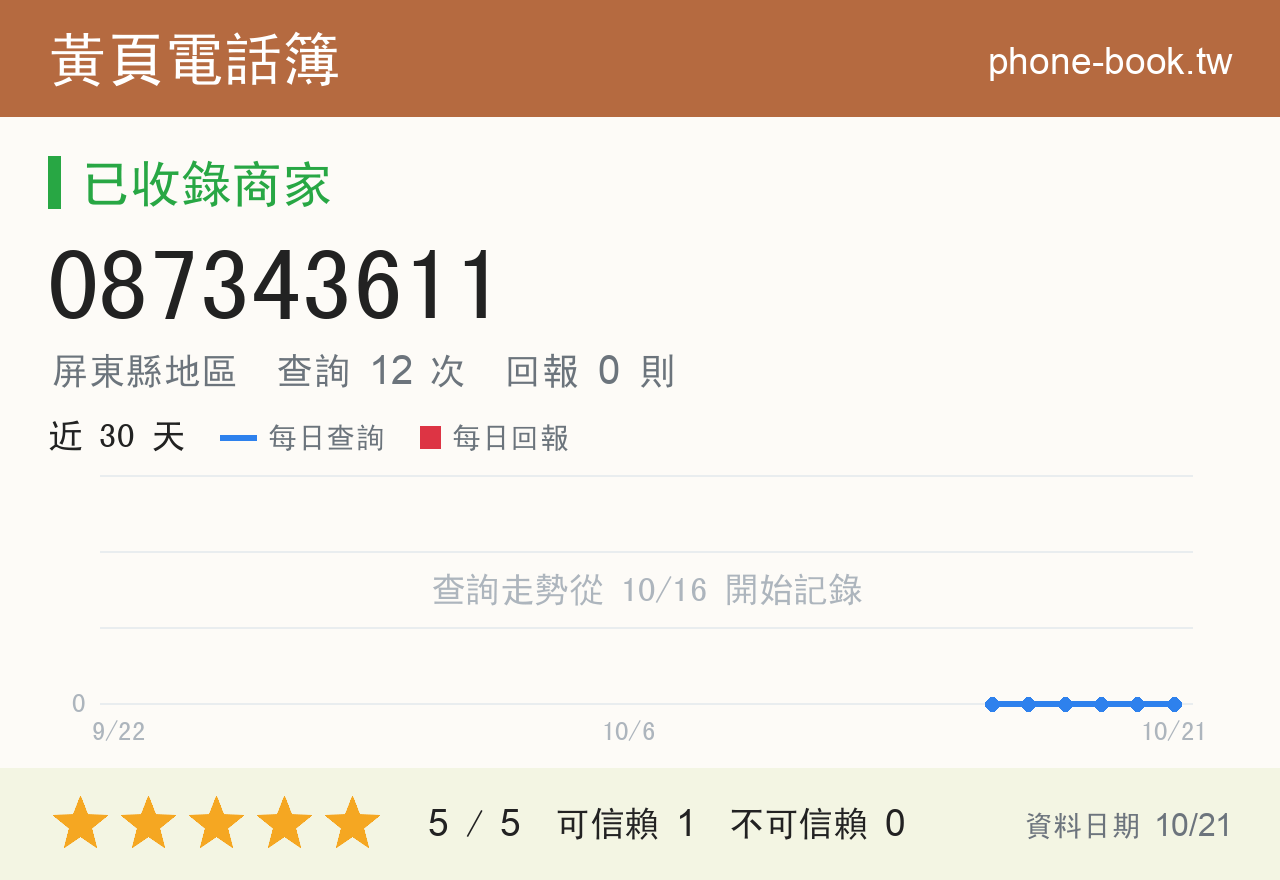 087343611 評分卡：查詢 12 次、網友回報 0 則