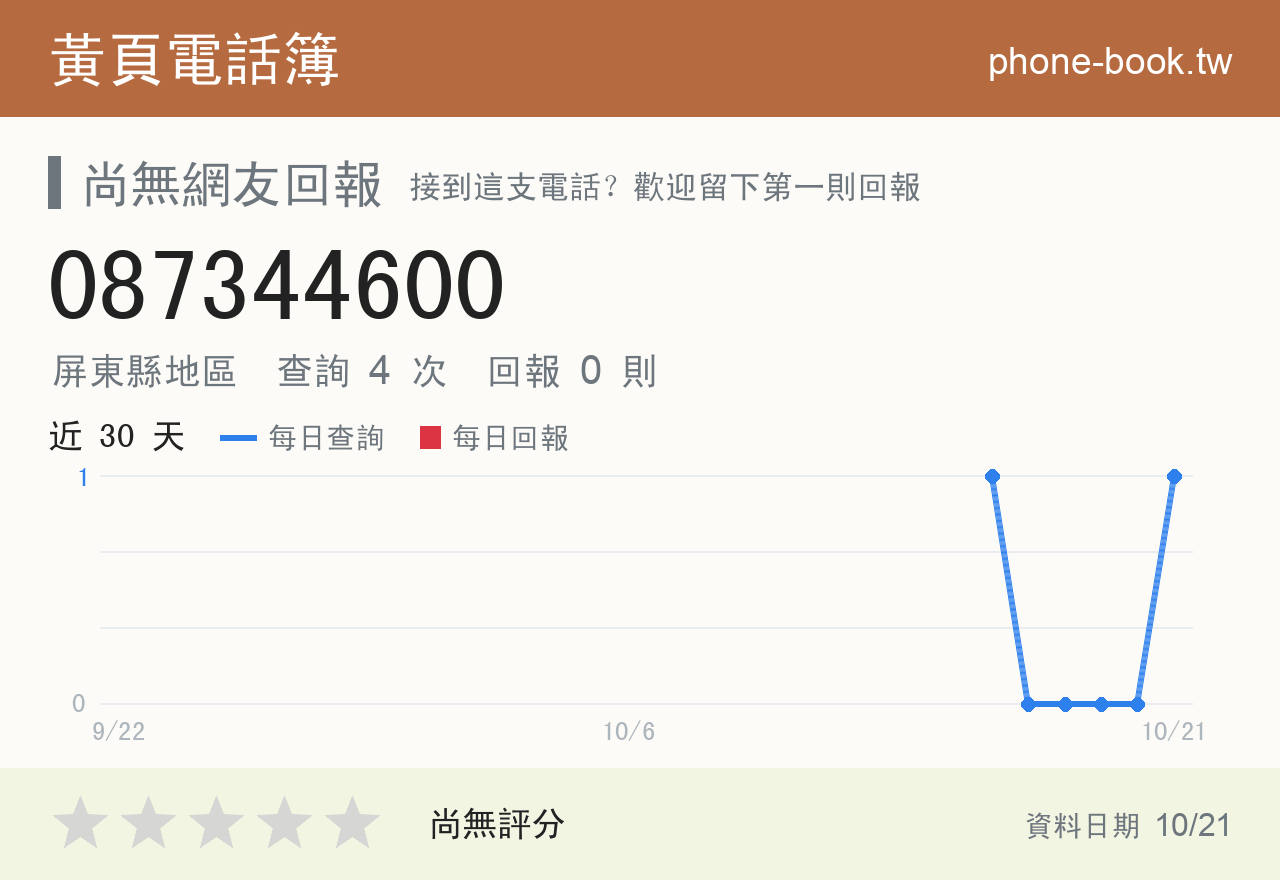 087344600 評分卡：查詢 4 次、網友回報 0 則