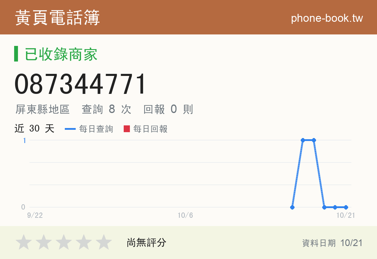 087344771 評分卡：查詢 8 次、網友回報 0 則