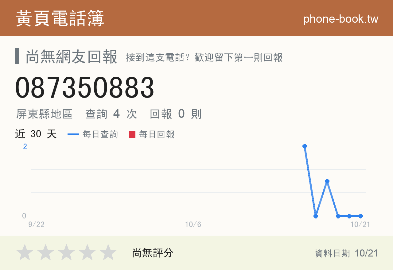 087350883 評分卡：查詢 4 次、網友回報 0 則