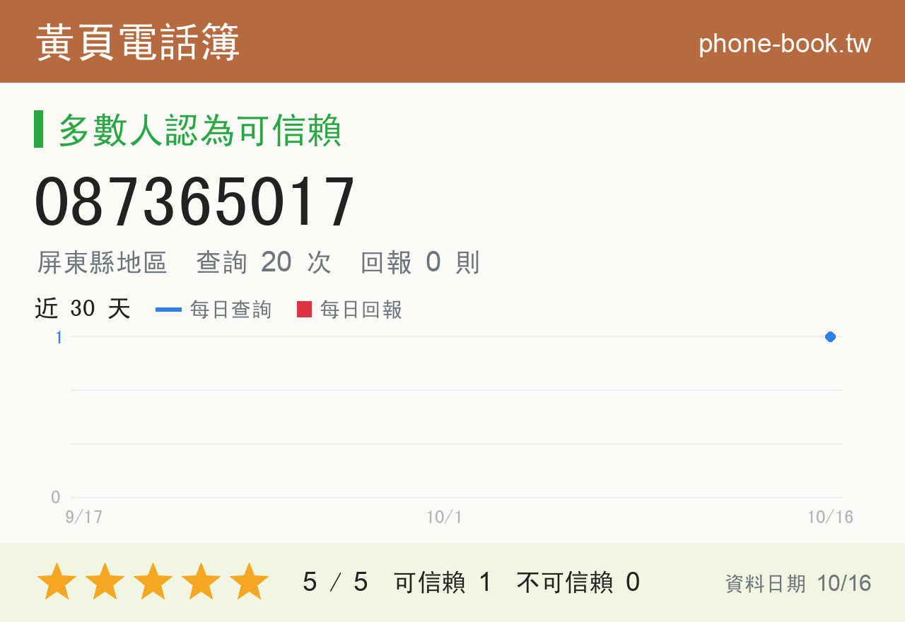 087365017 評分卡：查詢 20 次、網友回報 0 則