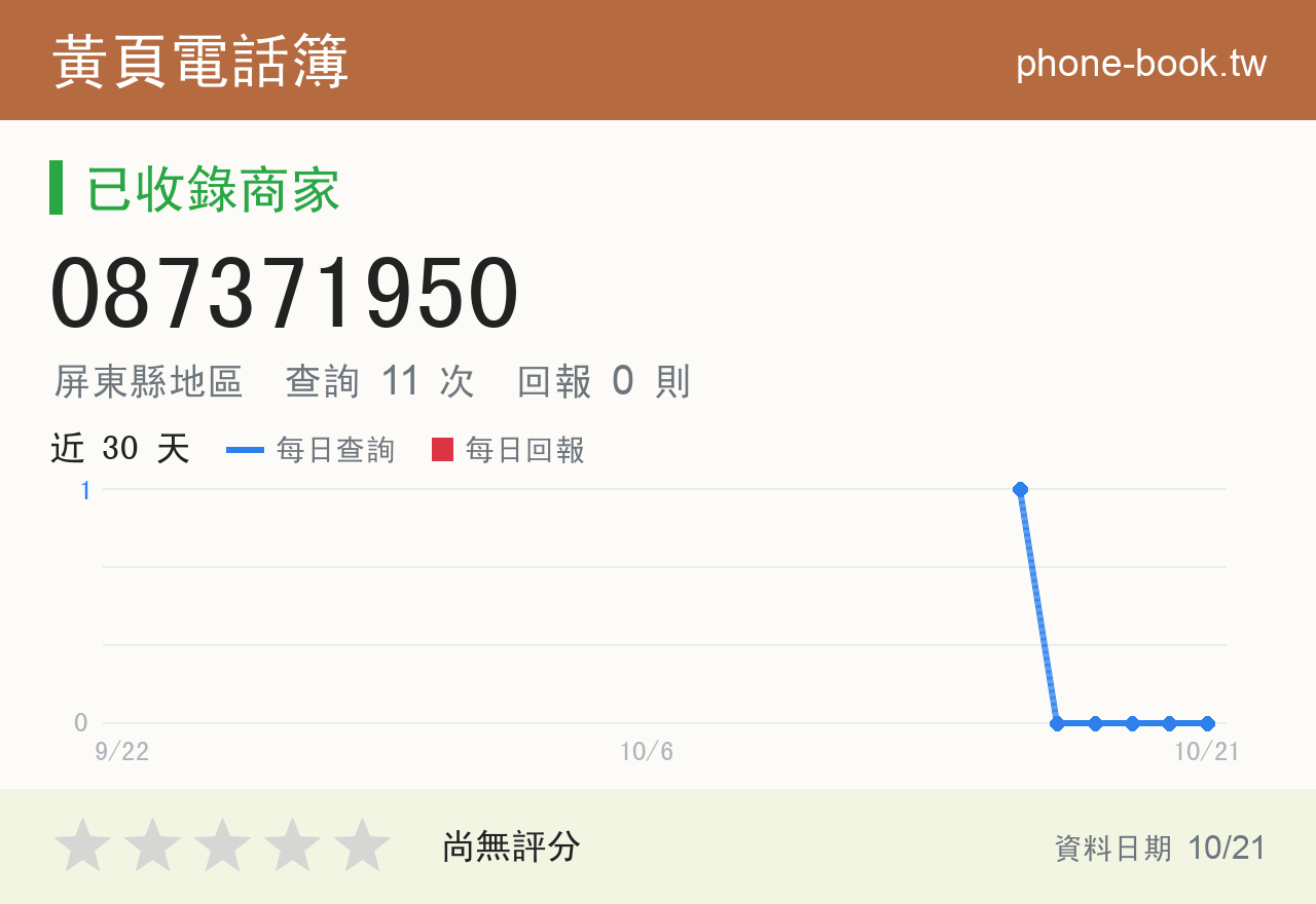 087371950 評分卡：查詢 11 次、網友回報 0 則