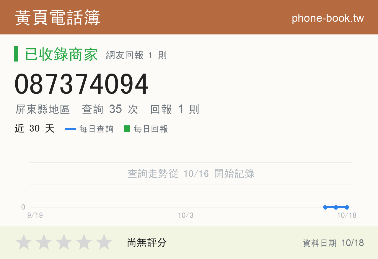 087374094 評分卡：查詢 35 次、網友回報 1 則