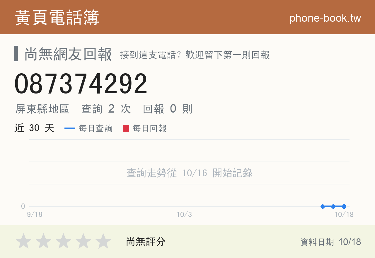 087374292 評分卡：查詢 2 次、網友回報 0 則