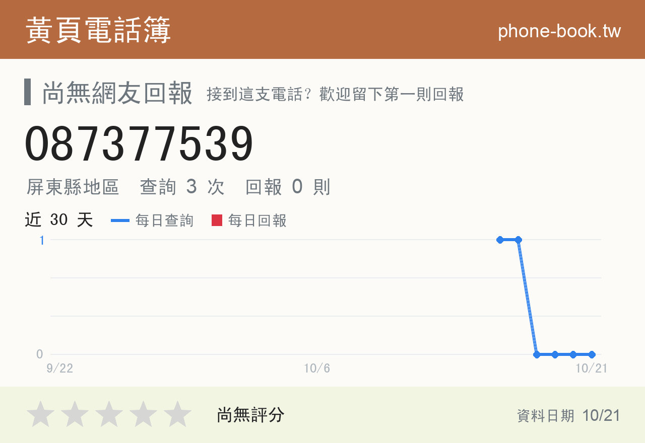087377539 評分卡：查詢 3 次、網友回報 0 則