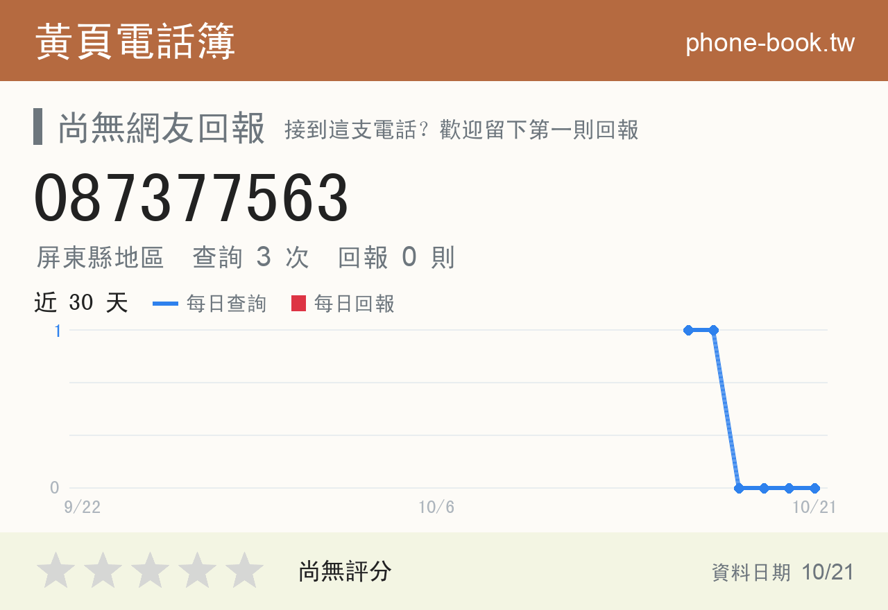 087377563 評分卡：查詢 3 次、網友回報 0 則
