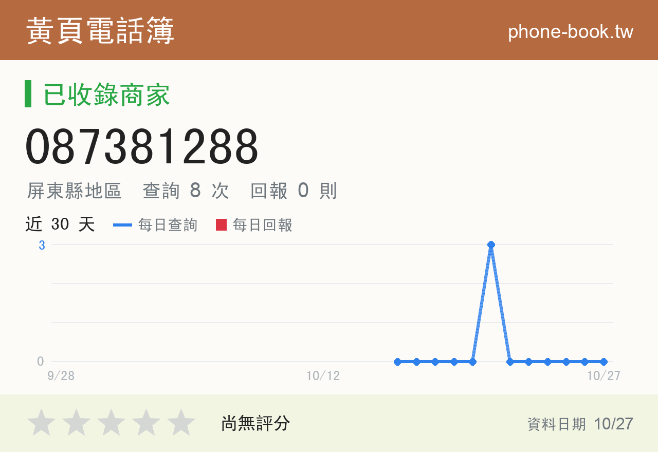 087381288 評分卡：查詢 8 次、網友回報 0 則