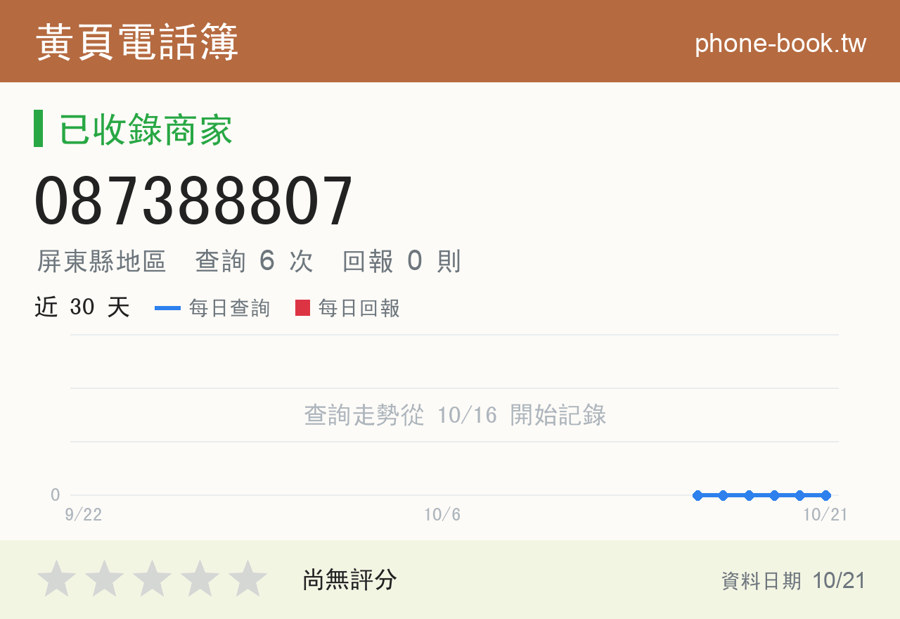 087388807 評分卡：查詢 6 次、網友回報 0 則
