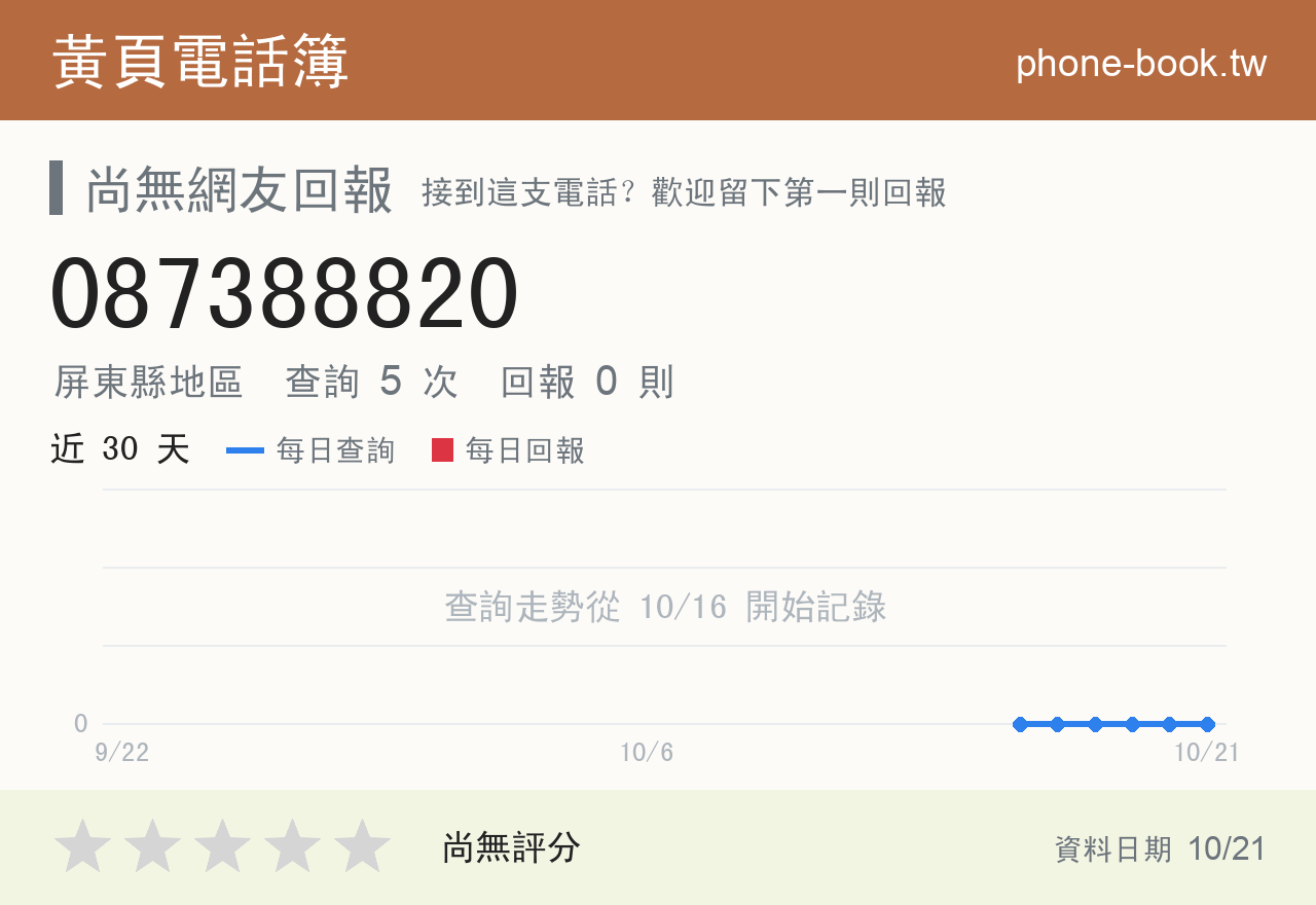 087388820 評分卡：查詢 5 次、網友回報 0 則