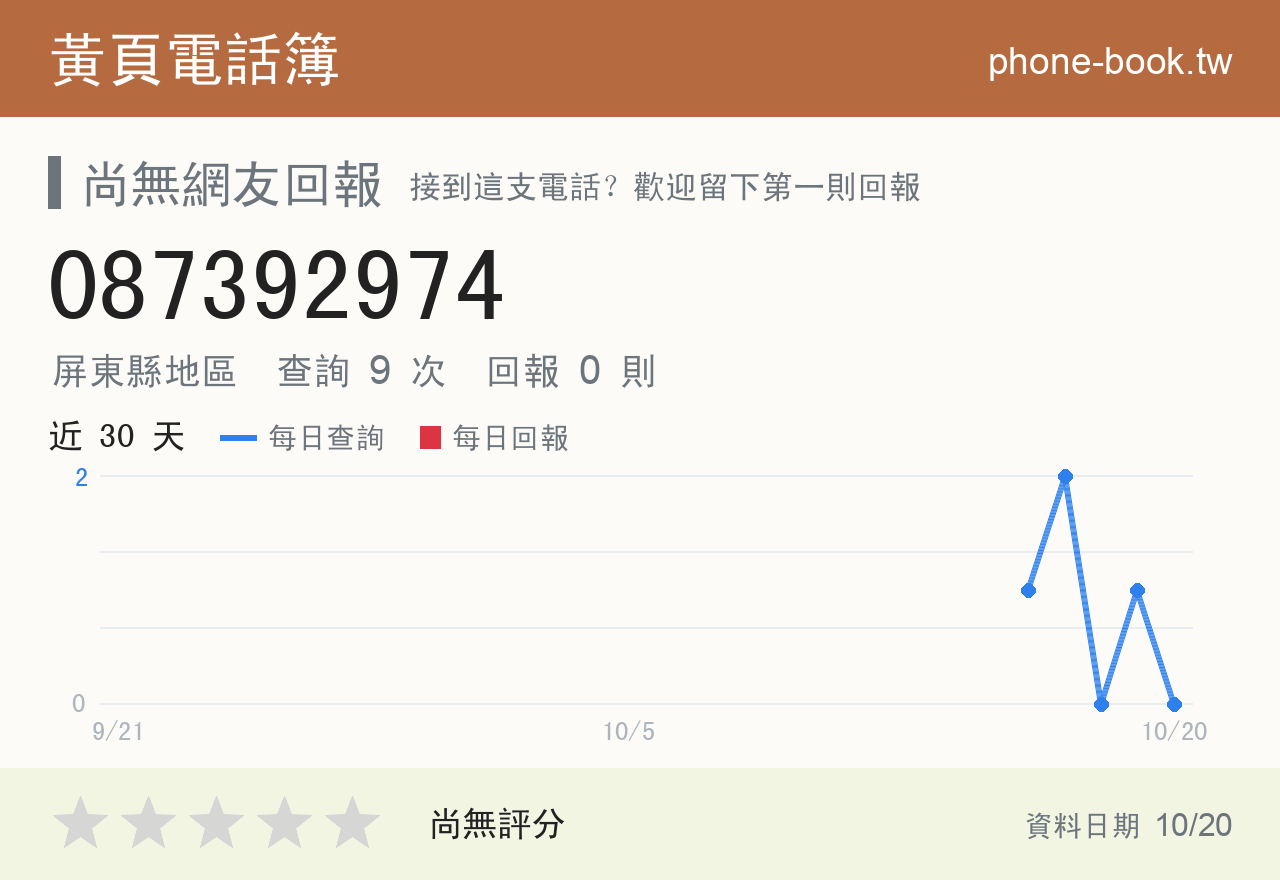 087392974 評分卡：查詢 9 次、網友回報 0 則