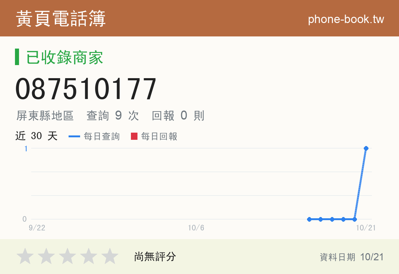 087510177 評分卡：查詢 9 次、網友回報 0 則