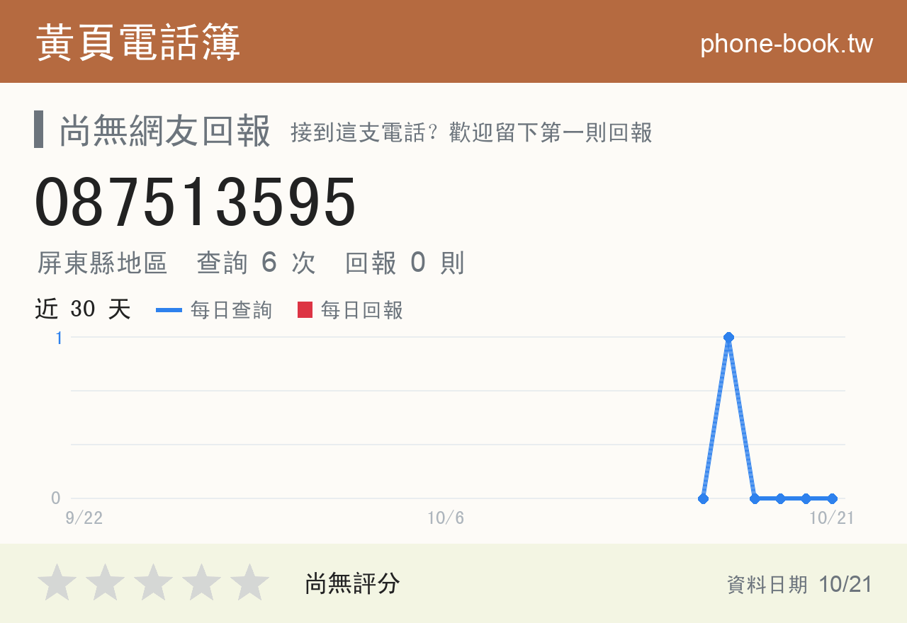 087513595 評分卡：查詢 6 次、網友回報 0 則