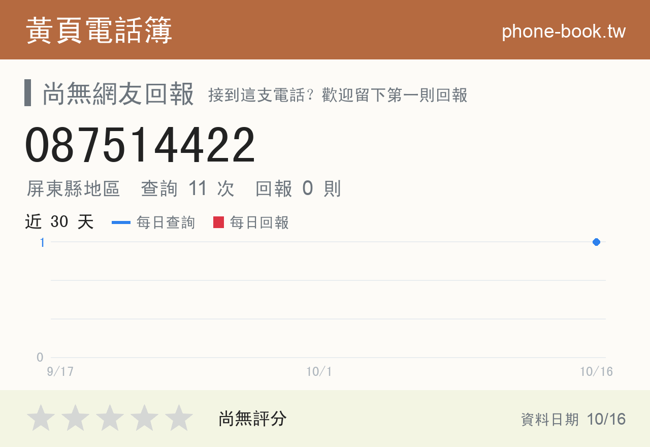 087514422 評分卡：查詢 11 次、網友回報 0 則