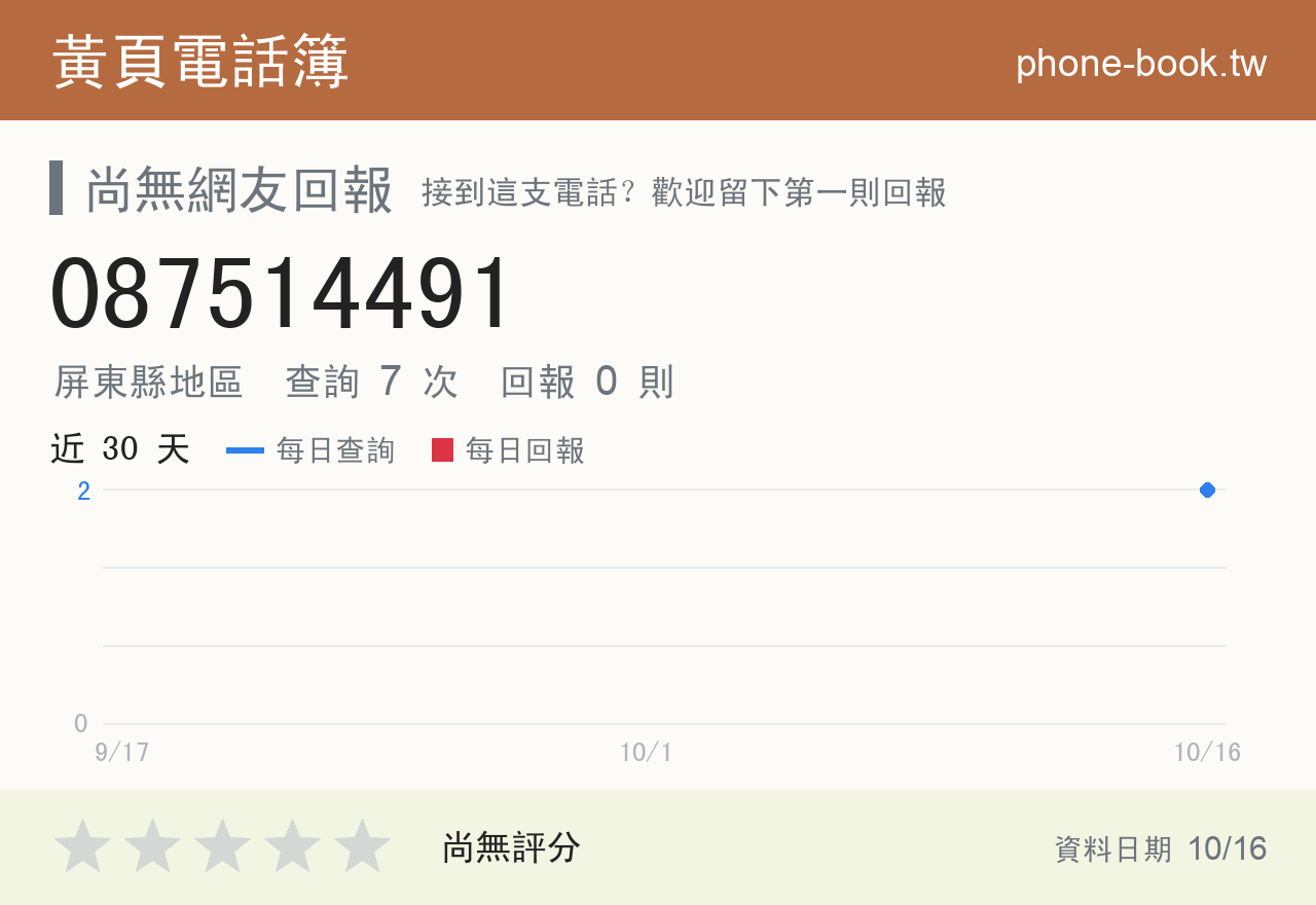 087514491 評分卡：查詢 7 次、網友回報 0 則