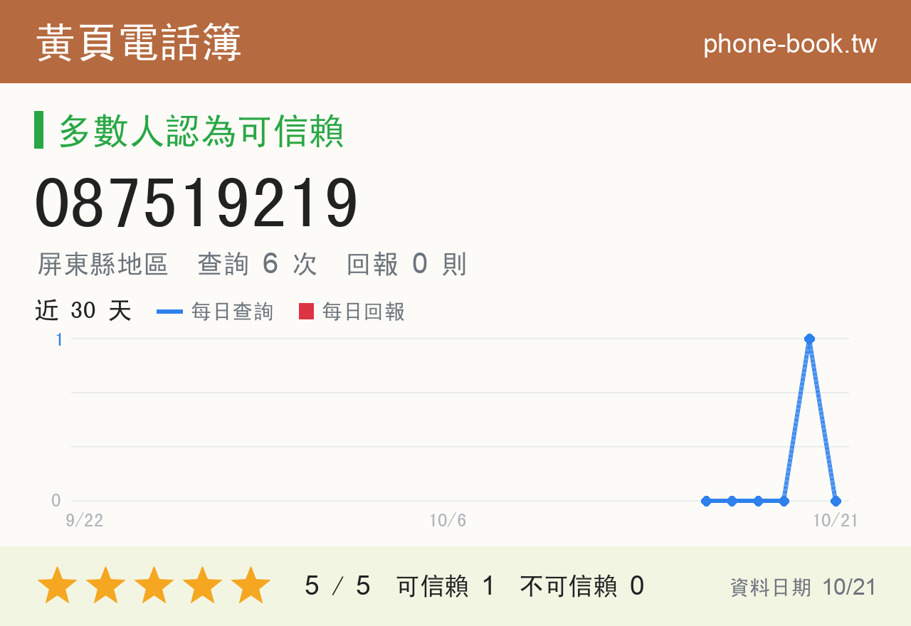 087519219 評分卡：查詢 6 次、網友回報 0 則