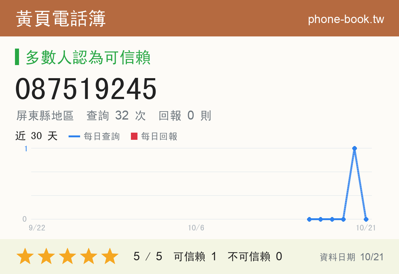 087519245 評分卡：查詢 32 次、網友回報 0 則