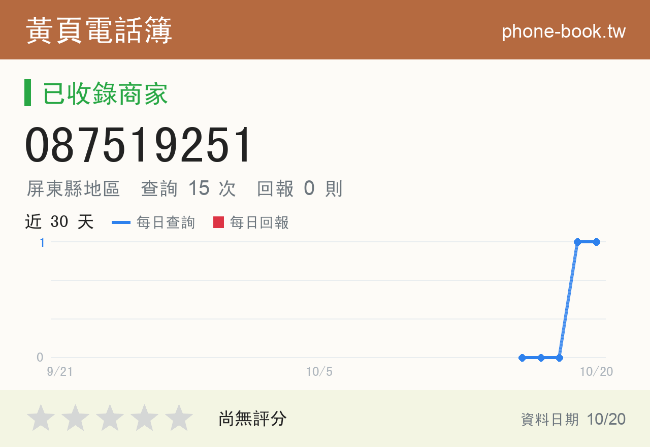 087519251 評分卡：查詢 15 次、網友回報 0 則