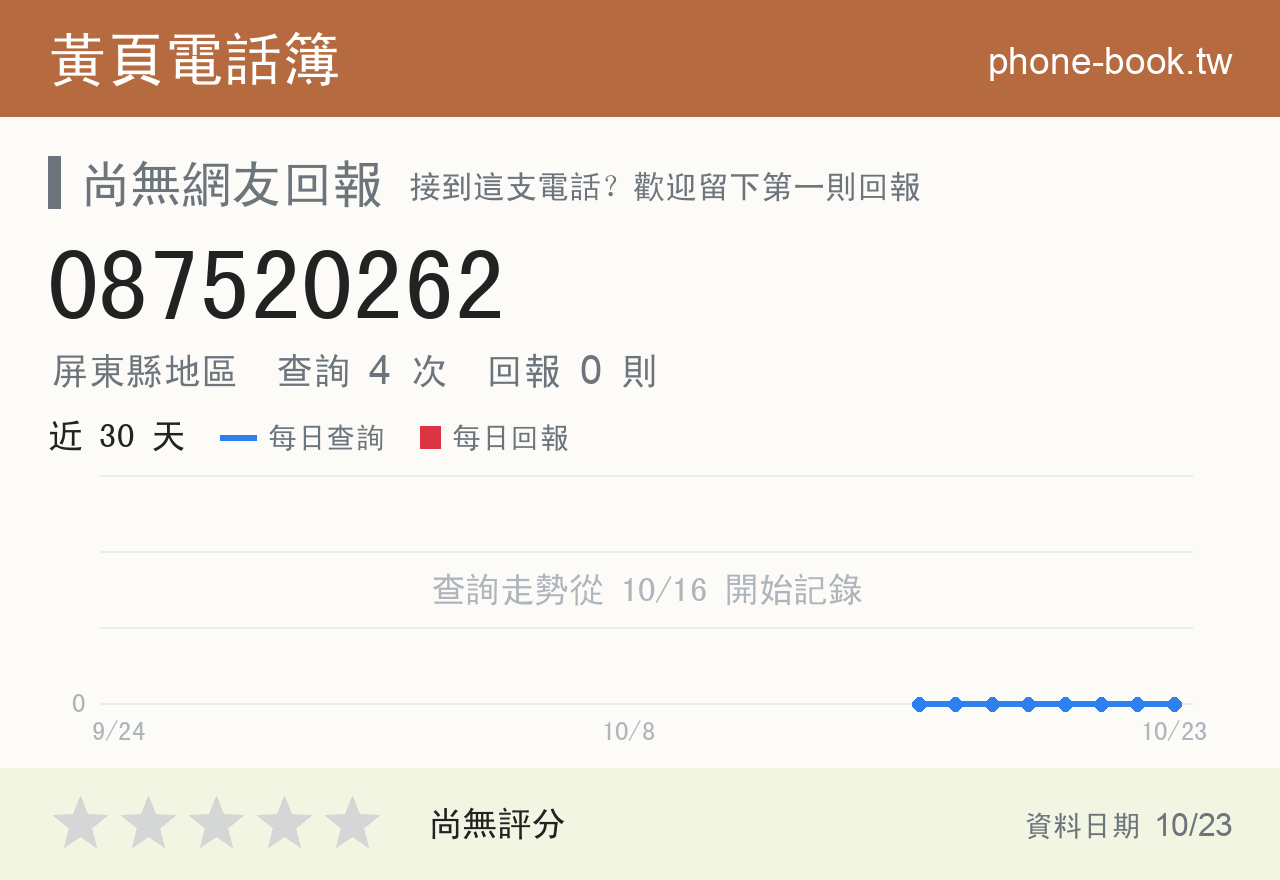 087520262 評分卡：查詢 4 次、網友回報 0 則