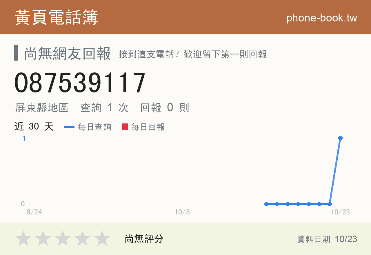 087539117 評分卡：查詢 1 次、網友回報 0 則
