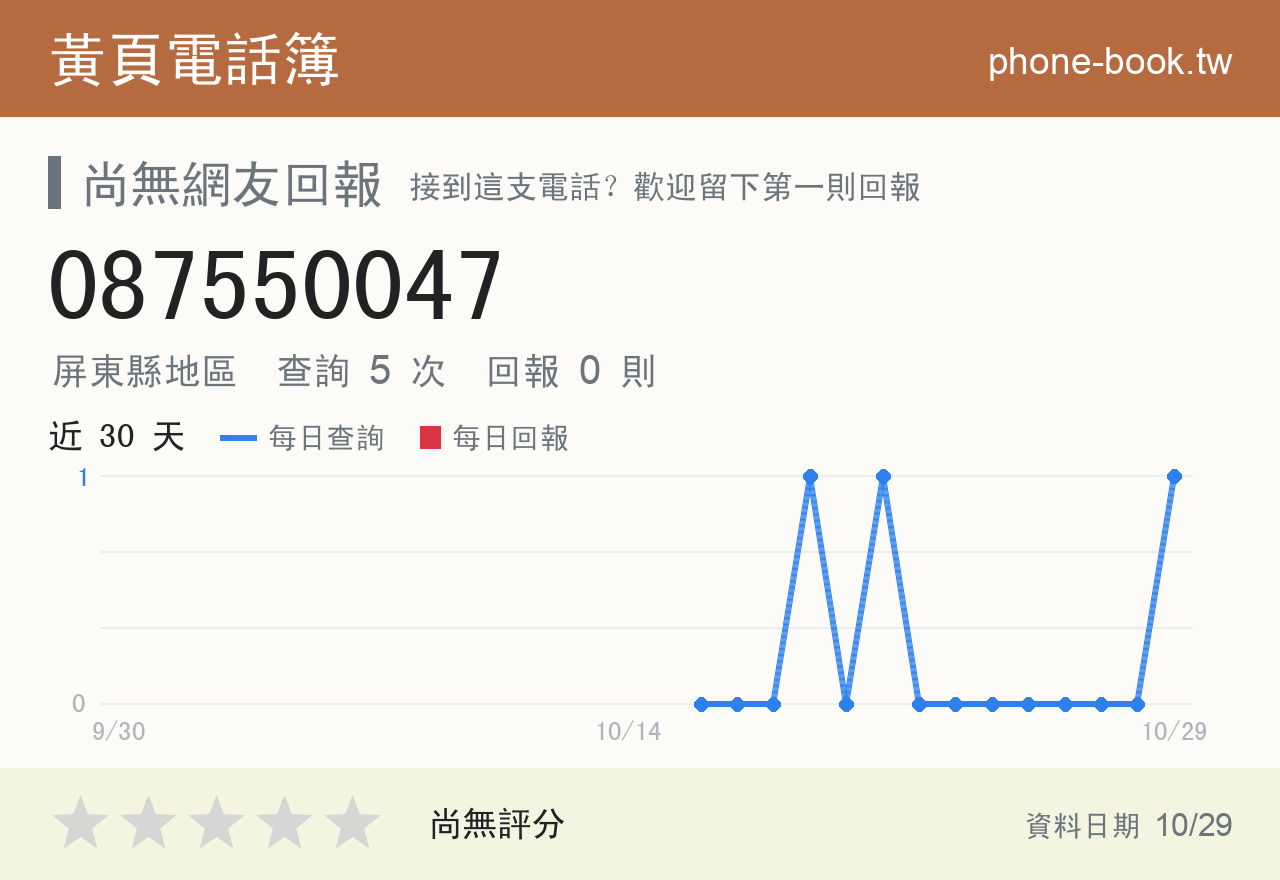 087550047 評分卡：查詢 5 次、網友回報 0 則