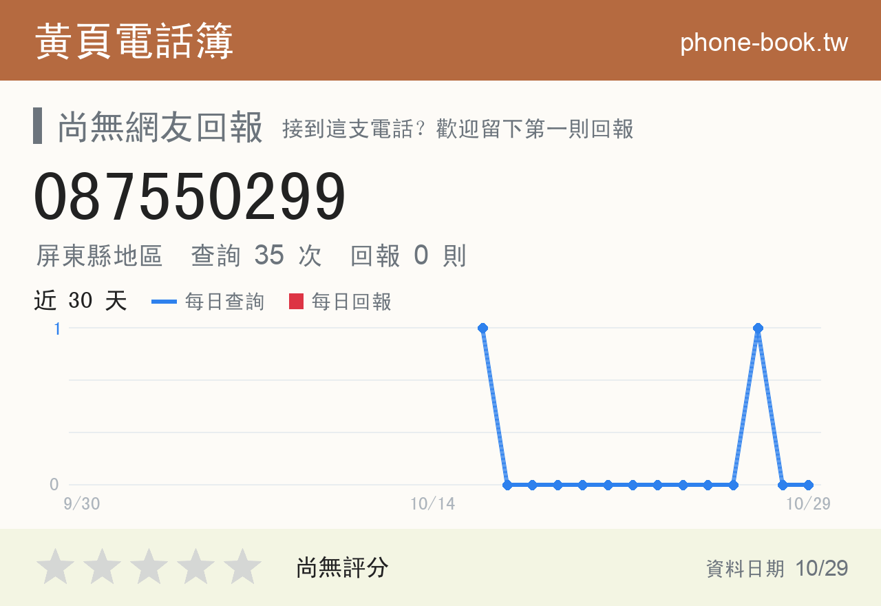 087550299 評分卡：查詢 35 次、網友回報 0 則