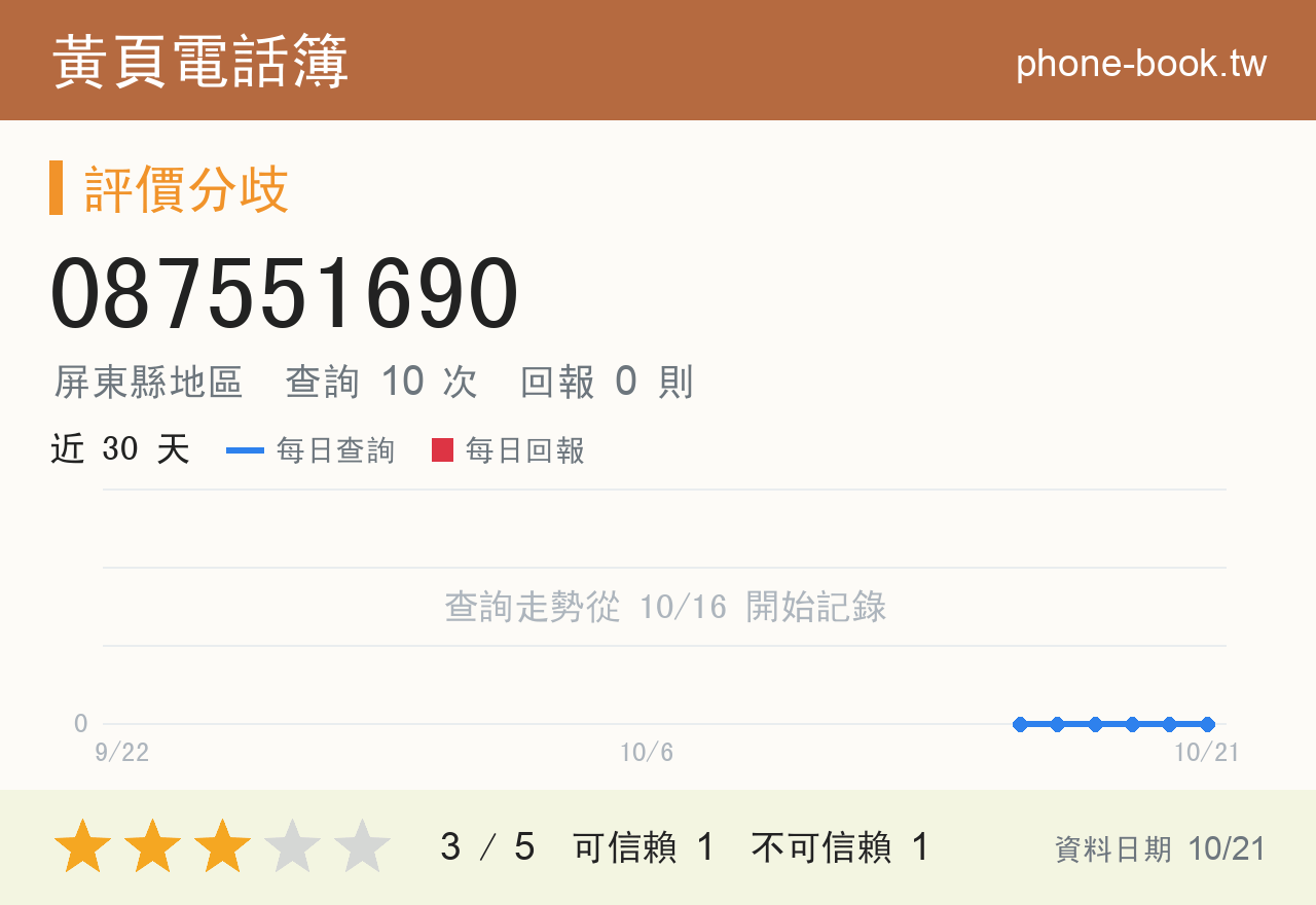 087551690 評分卡：查詢 10 次、網友回報 0 則